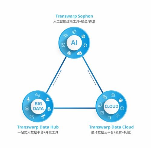 星環科技孫元浩 用自研框架取代Hadoop，加速實現基礎軟件國產化替代
