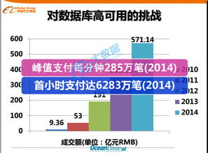 解密支撐支付寶交易的分布式數(shù)據(jù)庫(kù)系統(tǒng) OceanBase 網(wǎng)絡(luò)與信息安全軟件開(kāi)發(fā)實(shí)踐