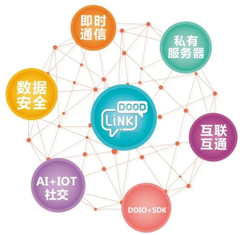 構建安全通信 私有化部署即時消息系統的SDK開發實踐