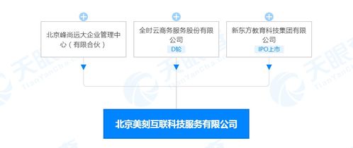 新東方關聯公司設立北京美刻互聯科技，布局網絡安全軟件開發市場