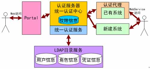 Mule ESB學習筆記 SOA架構與火龍果軟件工程實踐
