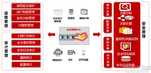 城市軌道交通信息系統網絡安全建設 — 技術方案及案例分析