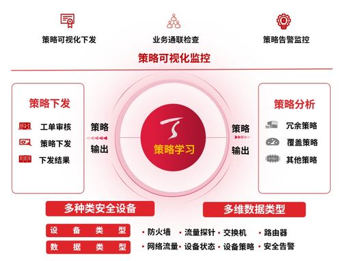 聚焦價值釋放與協同增效 網絡安全產品實現“1+1>2”安全效果的路徑